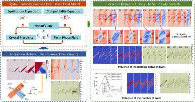 Coupled crystal plasticity-phase field simulation of twin-twin interaction in magnesium