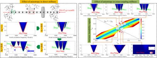 Parametric instability analysis of rotors under anisotropic boundary conditions