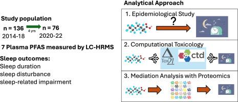 Per-and polyfluoroalkyl substances and disrupted sleep: mediating roles of proteins