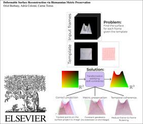 Deformable surface reconstruction via Riemannian metric preservation