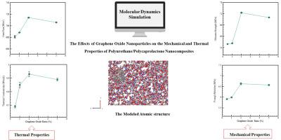 The effects of graphene oxide nanoparticles on the mechanical and thermal properties of polyurethane/polycaprolactone nanocomposites; a molecular dynamics approach