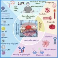 Reconnoitring signaling pathways and exploiting innovative approaches tailoring multifaceted therapies for skin cancer