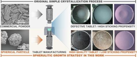 Preparation of tenofovir amibufenamide fumarate spherical particles to improve tableting performance and sticking propensity by designing a spherical crystallization process