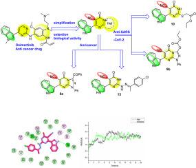 Structural simplification of Osimertinib to elaborate new indolyle-pyrimidine-5-carbonitrile derivatives with Anti-proliferative and Anti-SARS-CoV-2 activities assisted by molecular dynamic simulation