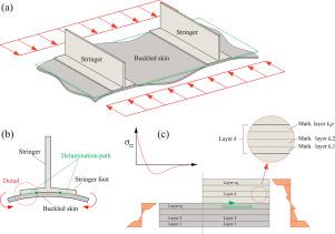 Stress fields at skin-stringer junctions in composite aircraft fuselages