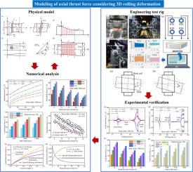 Modelling of axial thrust force considering 3D rolling deformation