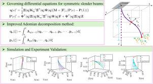 An explicit nonlinear model for large spatial deflections of symmetric slender beams