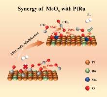 Enhancing CO tolerance in hydrogen oxidation reaction through synergy of surface-modified MoOx with PtRu alloy