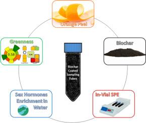 Improving sample preparation by biochar-coated sampling tubes: proof-of-concept extraction of sex hormones from real waters