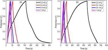 A novel symmetrical mononuclear zinc complex: synthesis, crystal structure, Hirshfeld surface analysis, DFT calculations, and application in a supercapacitor electrode†