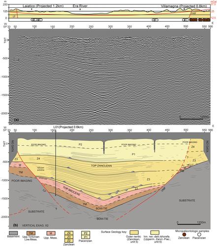 Integrated analysis of the Neogene–Quaternary Valdera-Volterra Basin (Northern Apennines). Evidence for composite development of hinterland basins