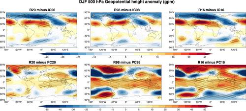 The Relative Role of Indian and Pacific Tropical Heating as Seasonal Predictability Drivers for the North Atlantic Oscillation