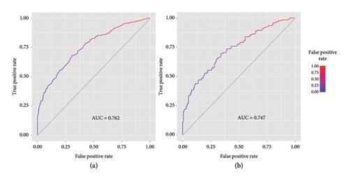 Influencing Factors and a Predictive Nomogram of Frailty in Chinese Patients with Cancer: A Single-Center Retrospective Study