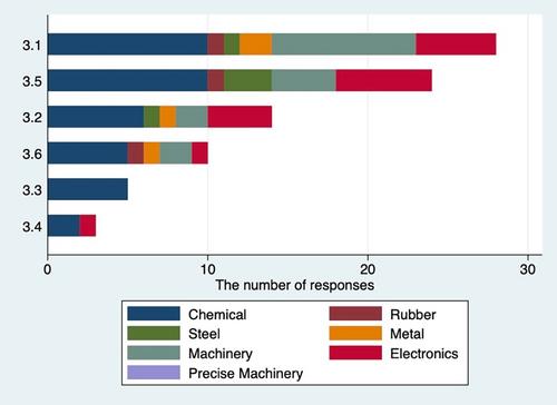 Corporate environmental behavior toward sustainable development: Motivations, benefits, and challenges of ISO 14001 adoption at Japanese subsidiaries in Thailand