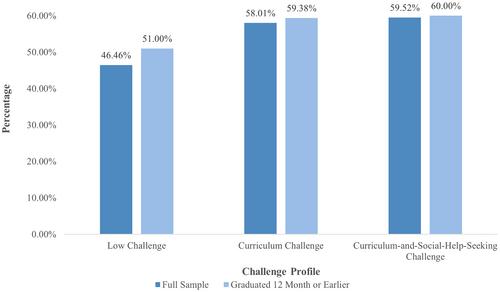 Toward Sustainable Lifelong Learning: Feedforward Effects of Challenge Recollections on Adult Learning Identity