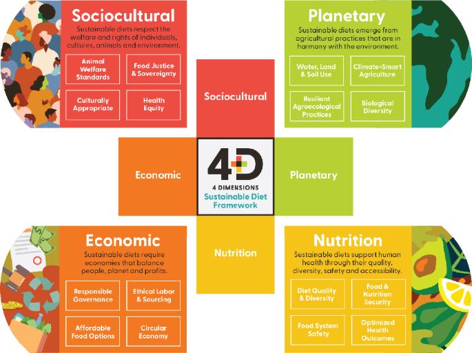 Regenerative aquatic foods can be a win–win for human and planetary health