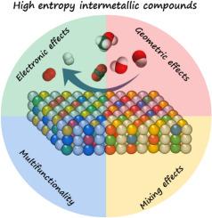 High entropy intermetallic compounds: A discovery platform for structure–property correlations and materials design principles in electrocatalysis