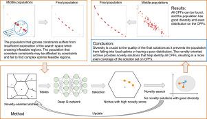 Deep reinforcement learning assisted novelty search in Voronoi regions for constrained multi-objective optimization