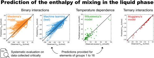 Data-driven study of the enthalpy of mixing in the liquid phase