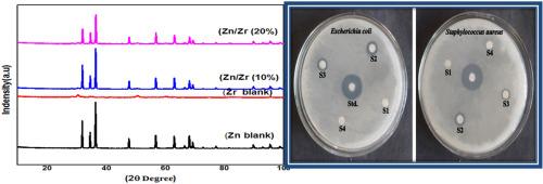 Zirconium-doped zinc nanocomposites (ZDZN): Preparation, characterization, and evaluation of antibacterial activity