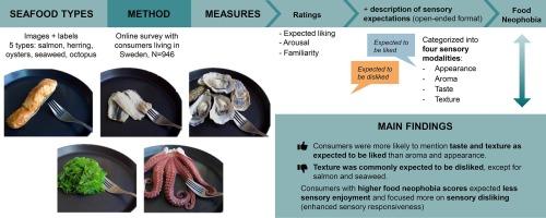 The negative association between food neophobia and sensory expectations revealed through analysis of consumers’ open-ended descriptions of seafood