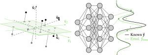 Implementation of the emulator-based component analysis