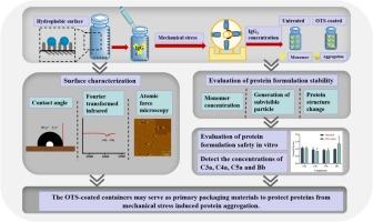 Utilizing a hydrophobic primary container surface to reduce the formation of subvisible particles in monoclonal antibody solution caused by fluid shear