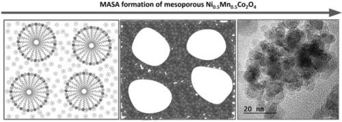 Molten Salt Assisted Assembly (MASA) of novel mesoporous Ni0.5Mn0.5Co2O4 for high-performance asymmetric supercapacitors