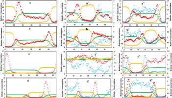 Investigation of solvent extraction of acetic acid and acetone from water in the presence of SiO2 nanoparticles using molecular dynamics simulation