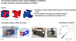 Experimental investigation on pressure drop characteristics of adiabatic two-phase flow in a Gyroid-structured channel