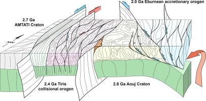 Archean craton assembly and Paleoproterozoic accretion-collision tectonics in the Reguibat Shield, West African Craton