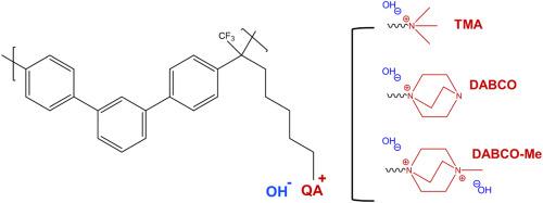 PPS-reinforced poly(terphenylene) anion-exchange membranes with different quaternary ammonium groups for use in water electrolysers