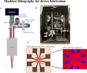 Optimizing dose parameters for enhanced maskless lithography in MoS2-based devices