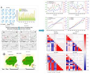 Spatiotemporal evolution and driving mechanism of Dongting Lake based on 2005–2020 multi-source remote sensing data