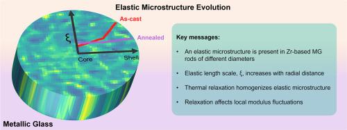 Annealing-dependent elastic microstructure in a Zr-based metallic glass