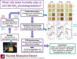 Humidity-enhanced photodegradation mechanism of UiO-66-NH2 metal organic framework