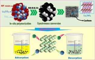 Inorganic porous carbon as the supporter of H2TiO3 via in-situ polymerization synchronous conversion for lithium recovery from aqueous solutions