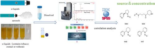 Determination of four tobacco-specific nitrosamines in electronic cigarette liquids and aerosols by UPLC-QTOF-HRMS