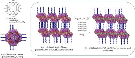 Supramolecular blends of C-alkylpyrogallol[4]arenes and polytetrahydrofurans