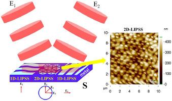 Nanoripples evolution on tungsten surface induced by two-pulse configuration