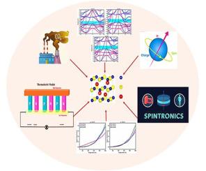 Alkali-based half metals as sustainable materials for spin electronics and energy harvesting application — Materials computation