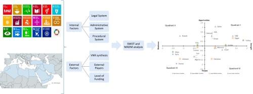 Comparative analysis of SDGs implementation: Testing a novel assessment framework approach