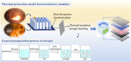 Research progress of aerogel used in lithium-ion power batteries