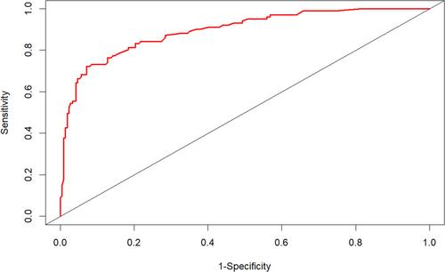 Clinical characteristics and outcomes of patients with antibody-related autoimmune encephalitis presenting with disorders of consciousness: A prospective cohort study