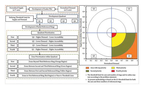 Evaluation of Spatiotemporal Transit Accessibility: Weighted Indexing Using the CRITIC-MCDM Approach and Performance Gap Analysis