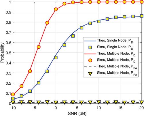 Multiple-nodes based cooperative jamming detection for reactive follower jamming in ISAC