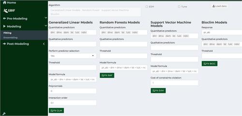 NIMO: A graphical user interface-based R package for species distribution modelling