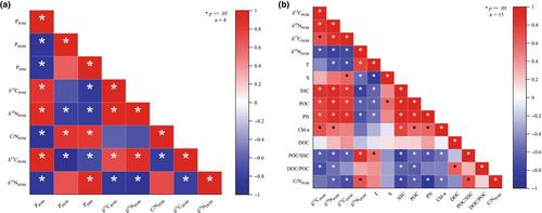 The role of heterotrophic plasticity in coral response to natural low-light environments