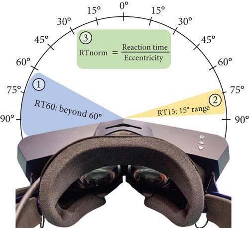 Comparative Analysis of Visual Field Characteristics and Perceptual Processing in Peripheral Vision Between Virtual Reality and Real World