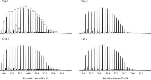 Correlation Between Chang-9 Crude Oil and Potential Source Rocks, Upper Triassic Yan-Chang Formation, Middle Area of Ordos Basin: Correlation Between Crude Oil in the Chang-9 Member and Potential Source Rocks